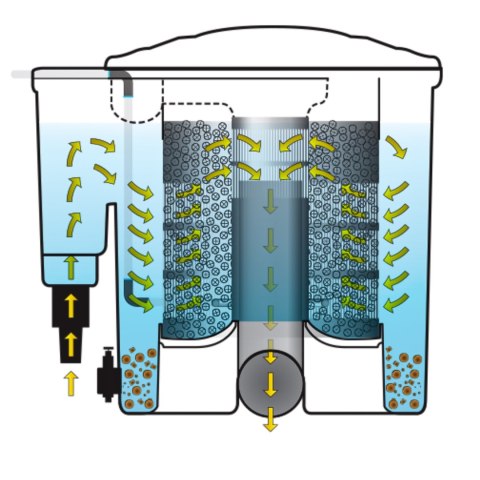 Evolution Aqua EazyPod - filtr przelewowy do 20,000l Evolution Aqua EazyPod - filtr przelewowy do 20,000l